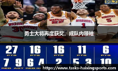 勇士大将再度获奖,成队内领袖